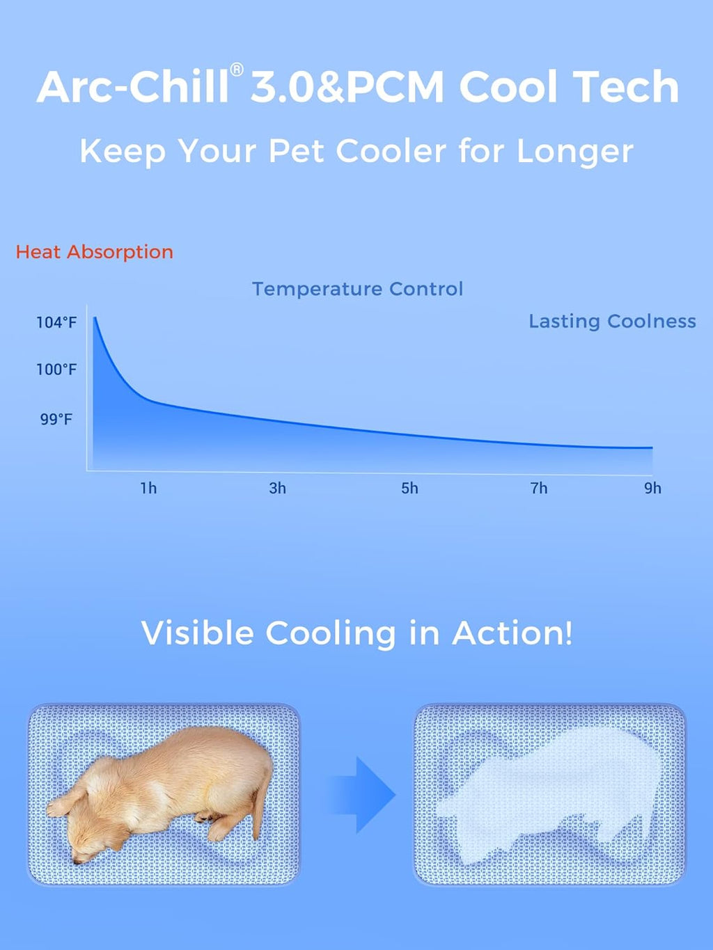 Self-Cooling Dog Mat for Large Dogs, Breathable Pet Cooling Pad, Washable Summer Cooling Bed for Dogs & Cats, Non-Slip Pet Rest Mat